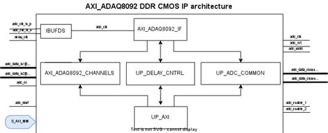 AXI_ADAQ8092 [Analog Devices Wiki]