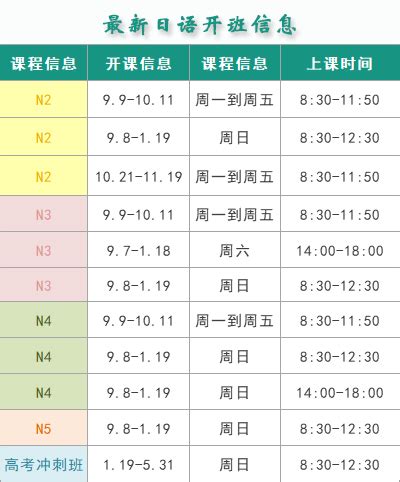 深圳新世界教育小语种有哪些？