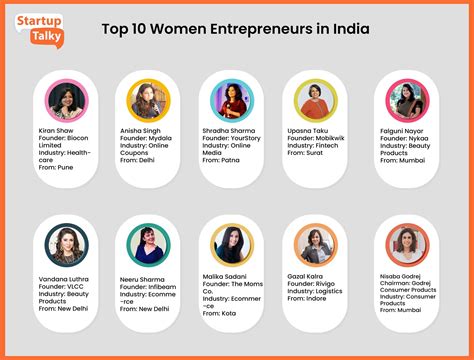 10 Famous Entrepreneurs In India Who Shaped The Modern Economy