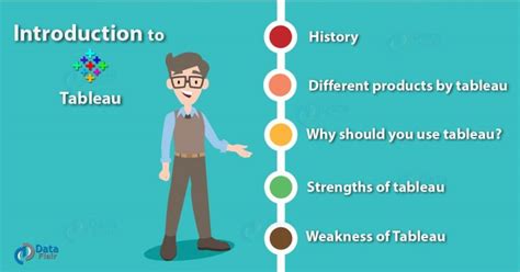 Image result for Tableau Data Visualization Tutorial