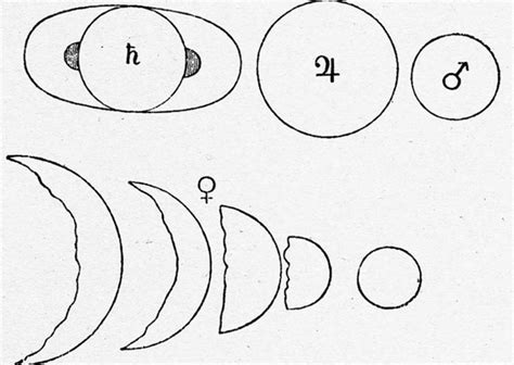 Copernicus' revolution and Galileo’s vision: Our changing view of the ...