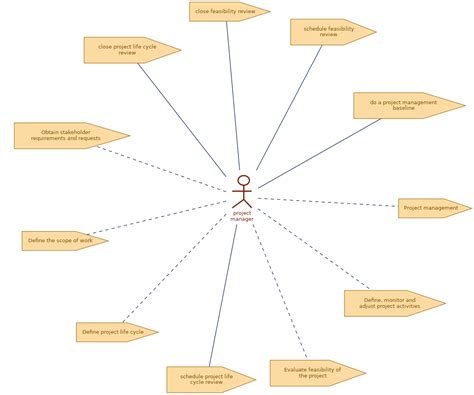 Image result for Project Manager System Development Role