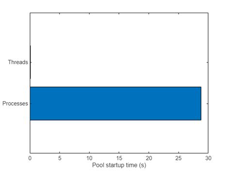 Image result for Parallel Computing Using MATLAB