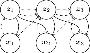 Image result for Decoder/Encoder Evolution Graph