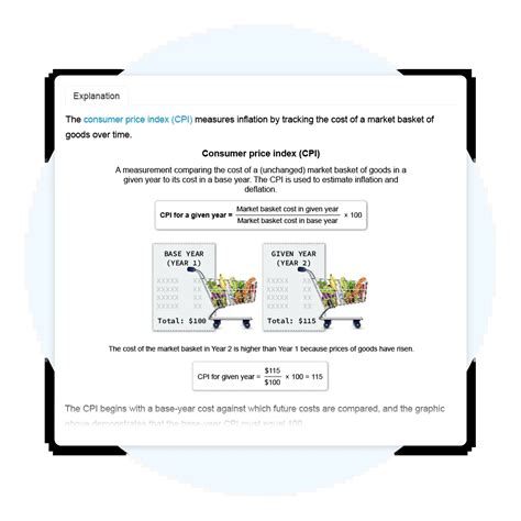 AP® Macro Practice Tests, Exams & Questions | FRQs & MCQs