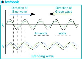 Node Physics 的图像结果