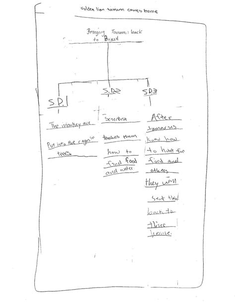 Image result for Create a Tree Map