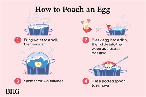 How Long to Poach an Egg for the Perfect Runny Yolk