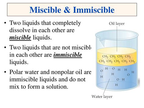 How to Solve Concentration Problems 的图像结果