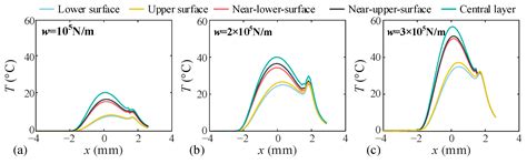 Tribo-Dynamics of Dual-Star Planetary Gear Systems: Modeling, Analysis ...