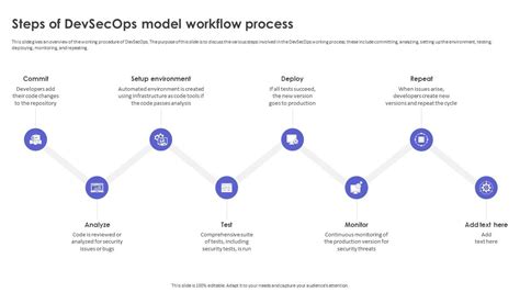 Image result for Devsecops Implementation Road Map