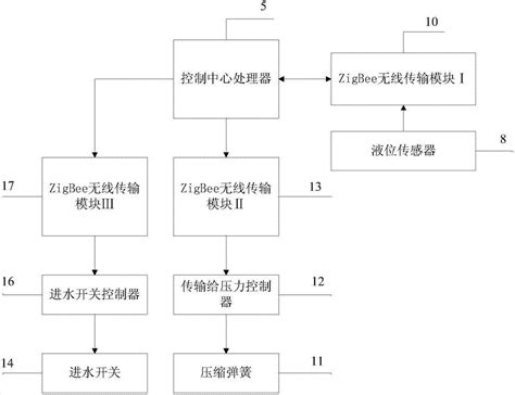 终于明白农村手压打水泵是怎么打出水来了,科技,机械,好看视频