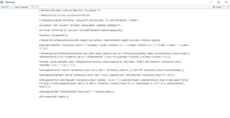 Image result for D3 Library JavaScript