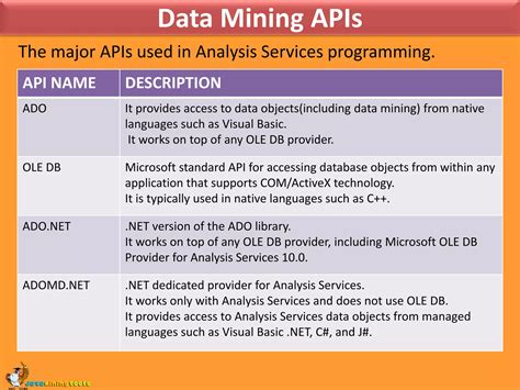 Image result for SQL Server Programming