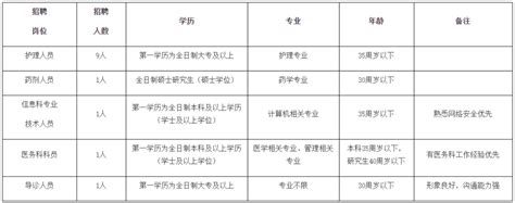 广州市职工医保待遇具体有哪些？医疗保险待遇一览表（起付线、报销比例标准、最高限额）