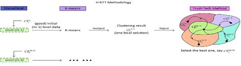 Local Optimal Solution 的图像结果