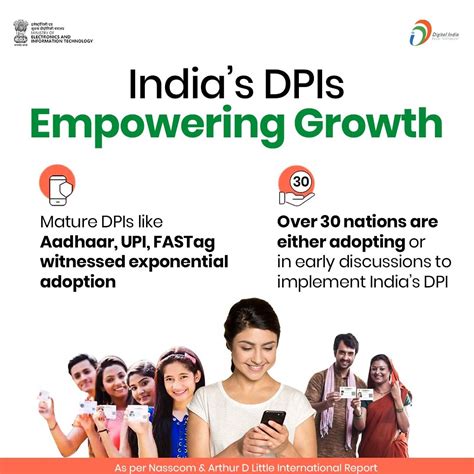 Digital India Program 的图像结果