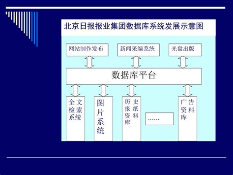 PPT - The Construction of News Database in China PowerPoint ...