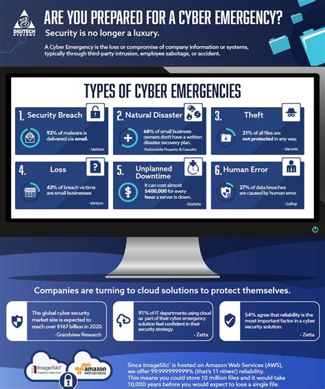 Image result for Cyber Security Infographic