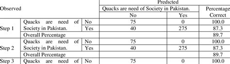 Image result for Classification Table Illustration