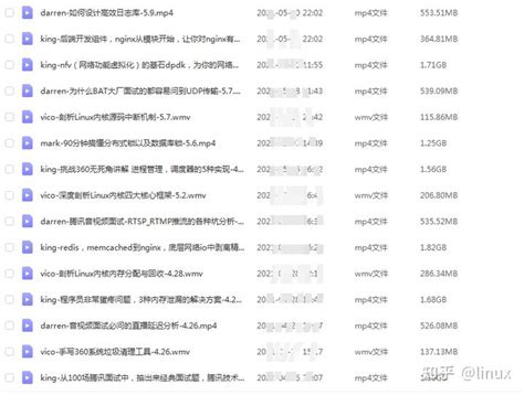 Wait System Call 的图像结果