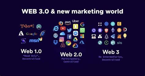 Web3.0是什么？为什么资本和人才都在抢跑 Web 3.0？ - 知乎