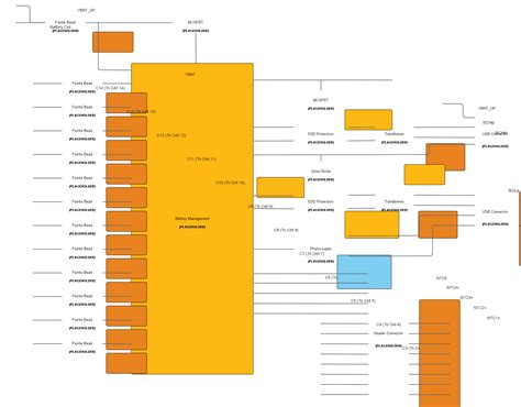 SM Module 的图像结果