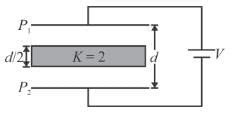 In the figure shown a parallel plate capacitor has a dielectric of ...