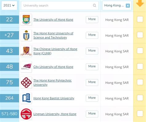 【香港院校指南】香港大学地图及专业详情 - 知乎