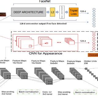 Image result for Dual Streaming Definition