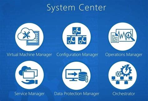 System Center Operations Manager 的图像结果
