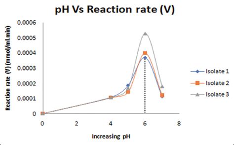 Isolation and characterization of starch degrading bacteria from ...