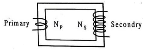 SATHEE: Chapter 07 Electromagnetism Induction And Alternating Current