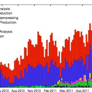 Image result for Basic Data Processing Activities