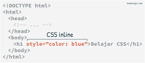 HTML Inline CSS 的图像结果