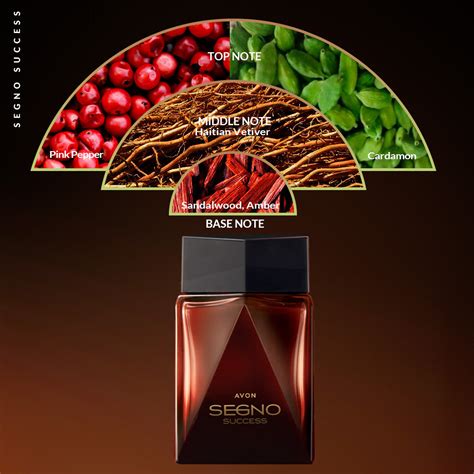 Avon Segno EDT – Avon India