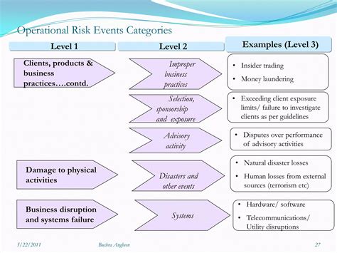 Operational Risk Management 的图像结果