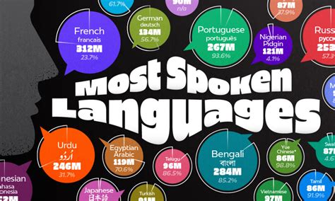 Languages 的图像结果