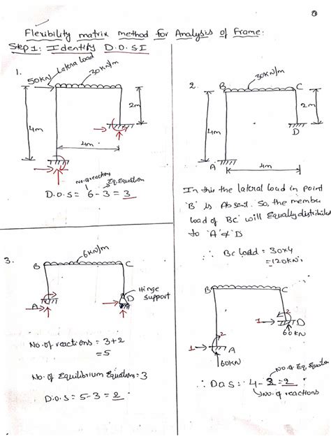 Image result for Flexibility Matrix Method for Frames