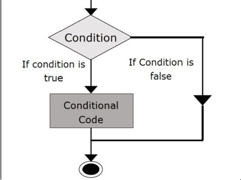 Understanding If Statements in Python 的图像结果
