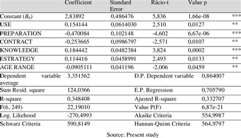 Image result for Multiple Linear Regression in Machine Lerning