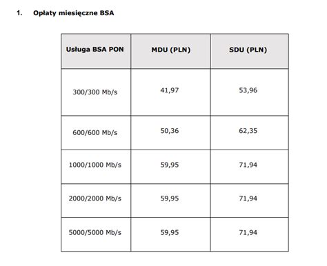PŚO ma wzór w projekcie oferty hurtowej dla sieci budowanych z FERC jak ...