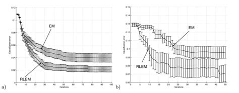 Image result for EM Algorithm Contingency Table