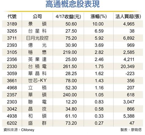 股讯 | 标普跌尽2021年全部涨幅 主要科技中概股全线收跌