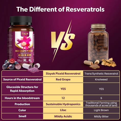 Sizyok Piceid Resveratrol Supplement and NAD+ Cell India | Ubuy