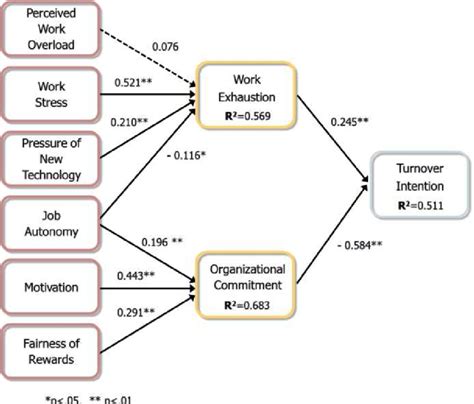 Image result for Path Analysis Reporting
