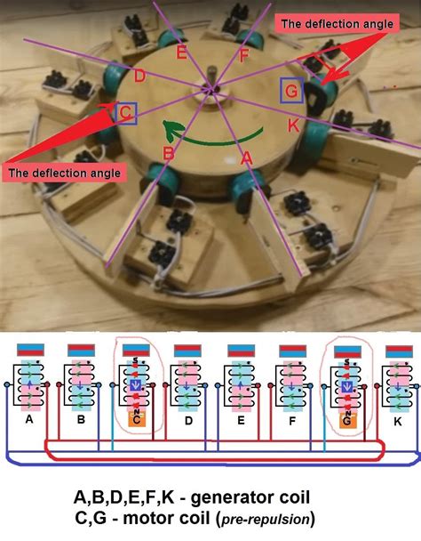 Image result for Magnetic Power Generator