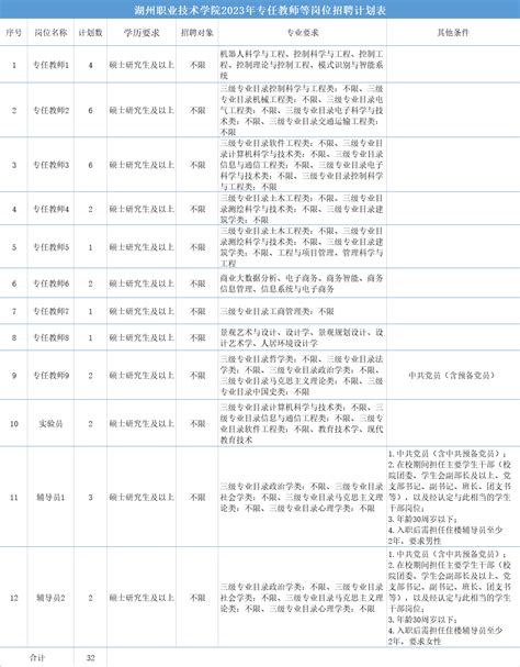 湖州最新招聘，有编制！