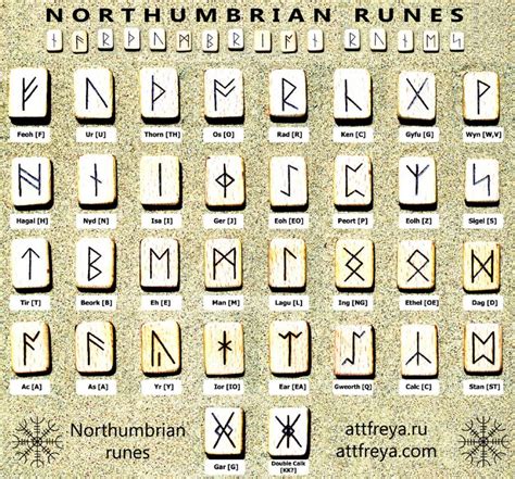 Нортумбрийский рунический строй — Futhorc : ᚠᚢᚦᚨᚱᚳ | Anglo saxon tattoo ...
