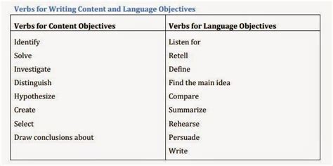 Image result for Ling Objective